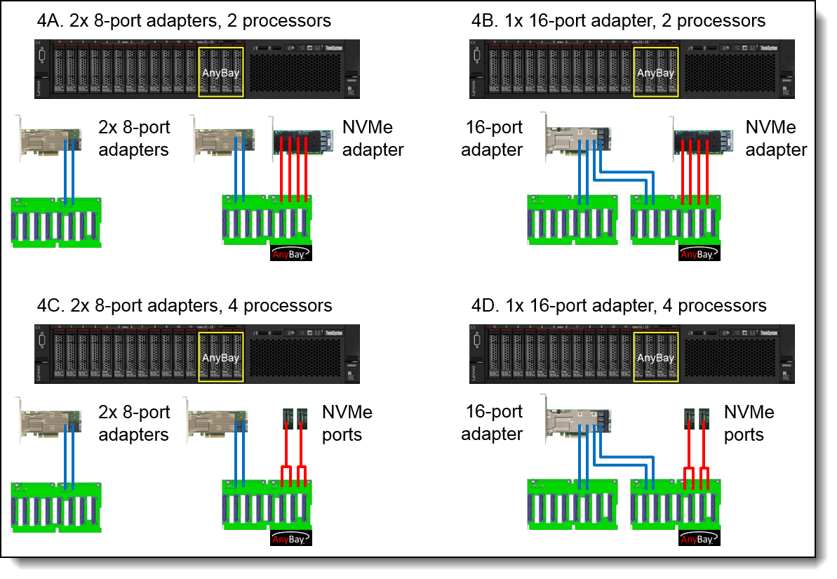 Lenovo ThinkSystem SR850 Server (Xeon SP Gen 2) Product Guide